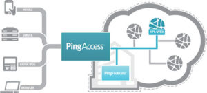 PingAccess_Marketecture