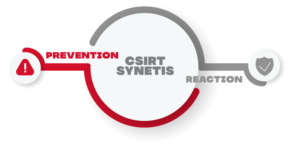 CSIRT Synetis, prévention et réaction