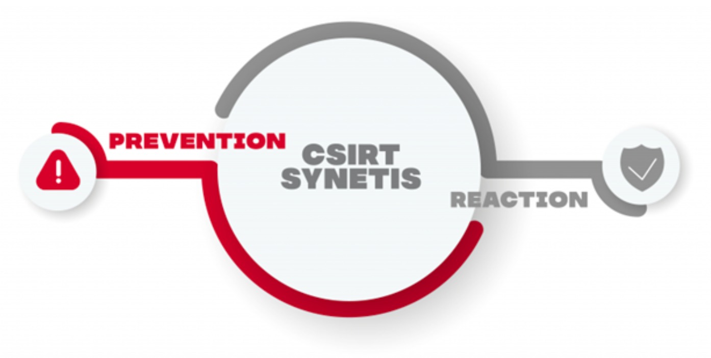 schéma réponse-incident-csirt-synetis
