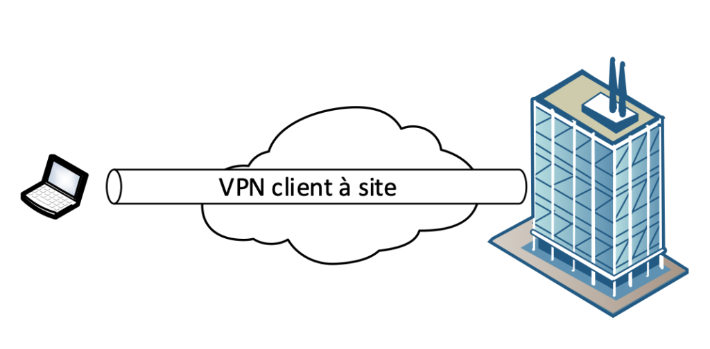 VPN client à site